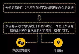 秒懂數據統計、數據挖掘、大數據與OLAP 從概念到軟硬件支撐
