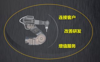 樹根互聯 以機器之力推動社會進步，工業互聯網賦能模式創新與數據服務新紀元