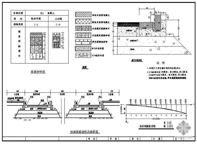 [分享]道路結構圖資料免費下載